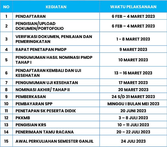 jadwal dari tahapan pendaftaran calon mahasiswa baru jalur PMDP Tahun 2023
